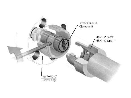 Manual Flange